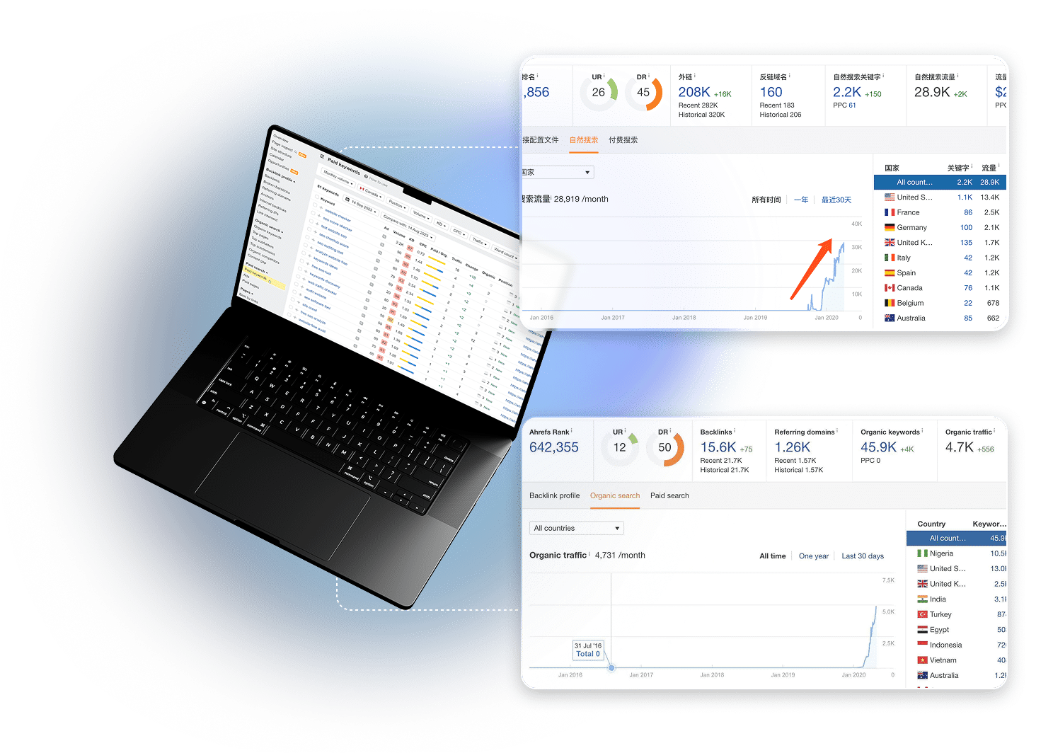 Google SEO Full Scenario Solution