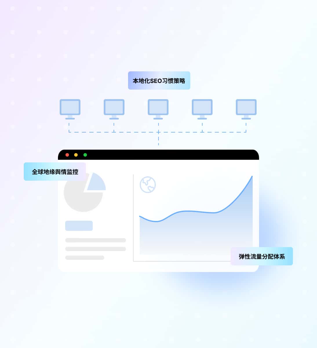 全球品牌SEO方案